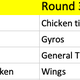 Image for article titled Introducing The Takeout's fantasy food draft: Which is the best take out/delivery food?